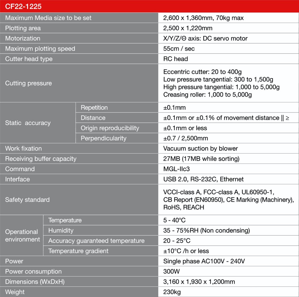 Specificaties Mimaki CF22-1225 vlakbed snijplotter