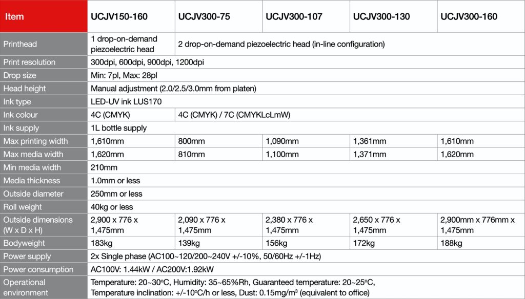 Specifications Mimaki UCJV300 Series
