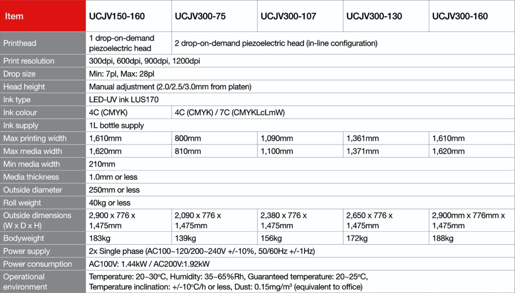 Specificaties Mimaki UCJV300 Series
